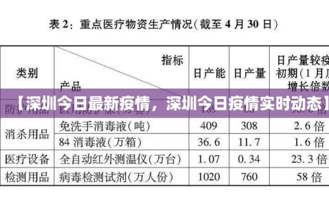 【深圳今日最新疫情，深圳今日疫情实时动态】