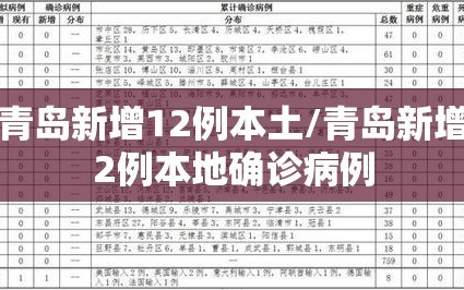 青岛新增12例本土/青岛新增2例本地确诊病例