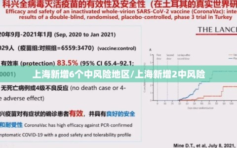 上海新增6个中风险地区/上海新增2中风险