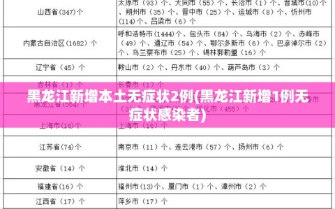 黑龙江新增本土无症状2例(黑龙江新增1例无症状感染者)