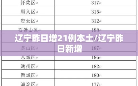 辽宁昨日增21例本土/辽宁昨日新增