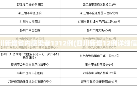 四川新增省内感染者1312例(四川新增12例详细信息)