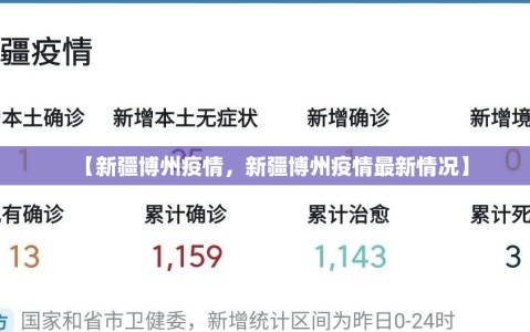 【新疆博州疫情，新疆博州疫情最新情况】