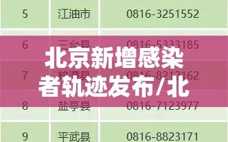 北京新增感染者轨迹发布/北京新增感染者的详细介绍