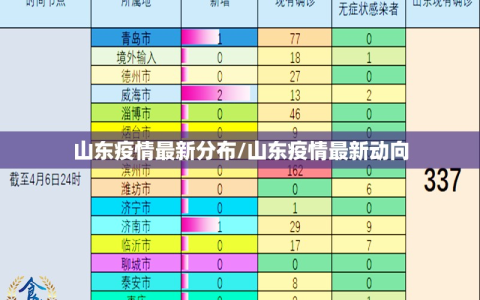 山东疫情最新分布/山东疫情最新动向