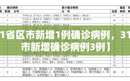 【31省区市新增1例确诊病例，31省区市新增确诊病例3例】