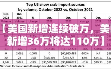 【美国新增连续破万，美国新增36万将达110万】