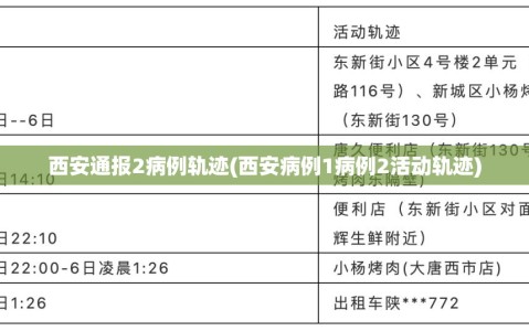 西安通报2病例轨迹(西安病例1病例2活动轨迹)