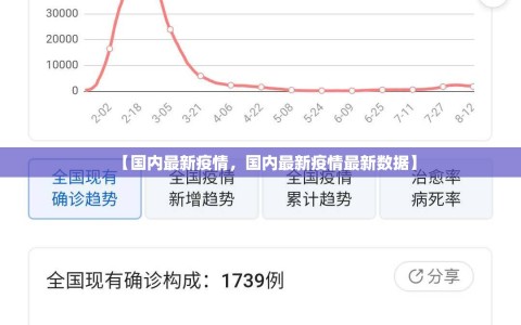 【国内最新疫情，国内最新疫情最新数据】