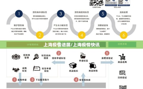 上海疫情进展/上海疫情快讯