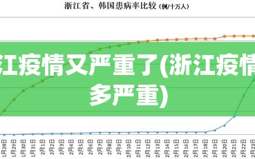 浙江疫情又严重了(浙江疫情有多严重)