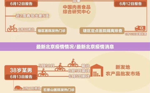 最新北京疫情情况/最新北京疫情消息