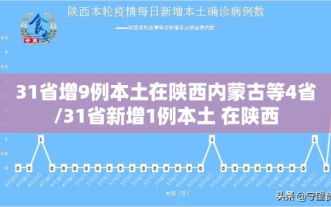31省增9例本土在陕西内蒙古等4省/31省新增1例本土 在陕西