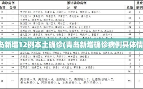 青岛新增12例本土确诊(青岛新增确诊病例具体情况)