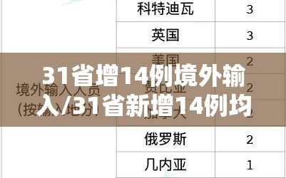 31省增14例境外输入/31省新增14例均为境外输入