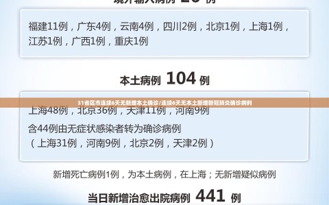 31省区市连续6天无新增本土确诊/连续6天无本土新增新冠肺炎确诊病例