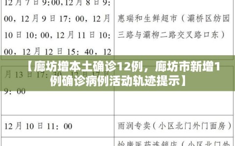 【廊坊增本土确诊12例，廊坊市新增1例确诊病例活动轨迹提示】
