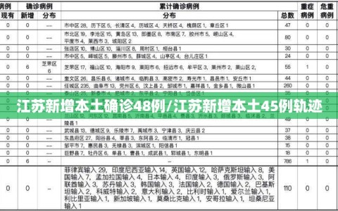 江苏新增本土确诊48例/江苏新增本土45例轨迹