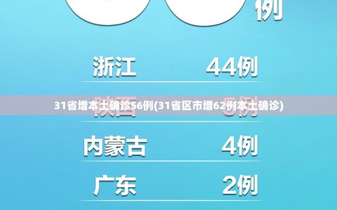 31省增本土确诊56例(31省区市增62例本土确诊)