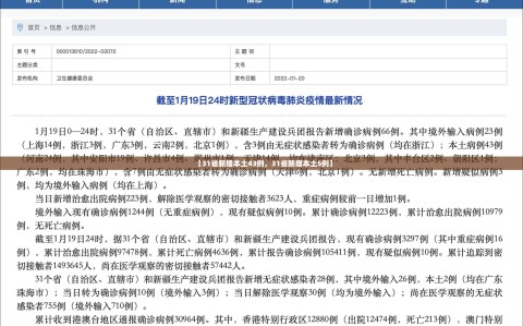 【31省新增本土43例，31省新增本土5例】