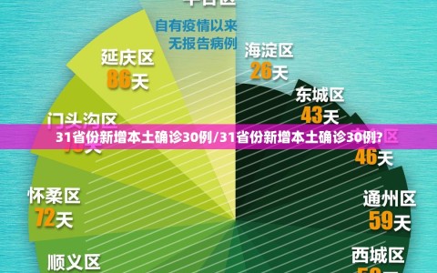 31省份新增本土确诊30例/31省份新增本土确诊30例?