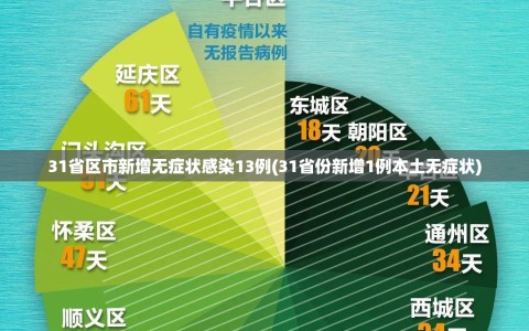 31省区市新增无症状感染13例(31省份新增1例本土无症状)