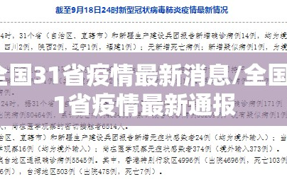 全国31省疫情最新消息/全国31省疫情最新通报
