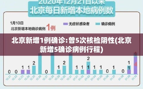 北京新增1例确诊:曾5次核检阴性(北京新增5确诊病例行程)