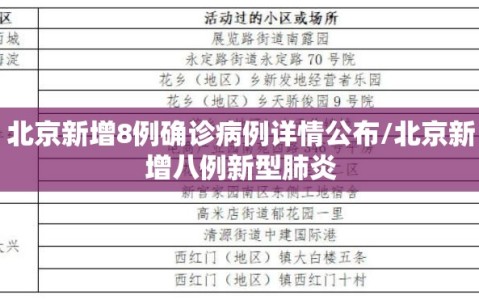 北京新增8例确诊病例详情公布/北京新增八例新型肺炎