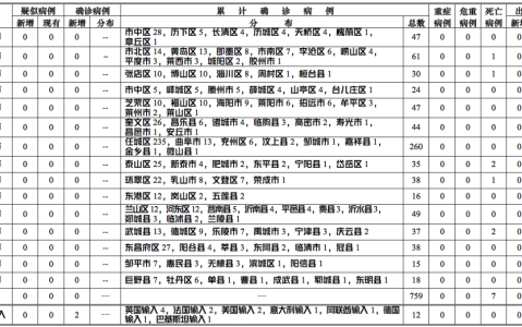 青岛公布13例确诊病例详情(青岛 确诊 13 例)