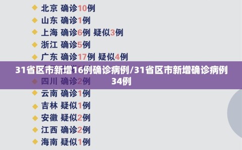 31省区市新增16例确诊病例/31省区市新增确诊病例34例