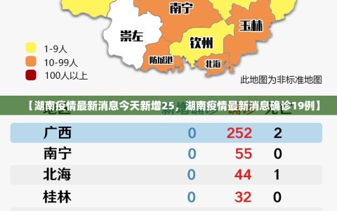 【湖南疫情最新消息今天新增25，湖南疫情最新消息确诊19例】