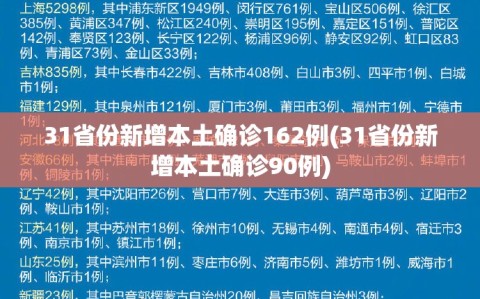 31省份新增本土确诊162例(31省份新增本土确诊90例)