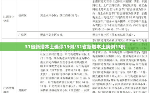 31省新增本土确诊13例/31省新增本土病例13例