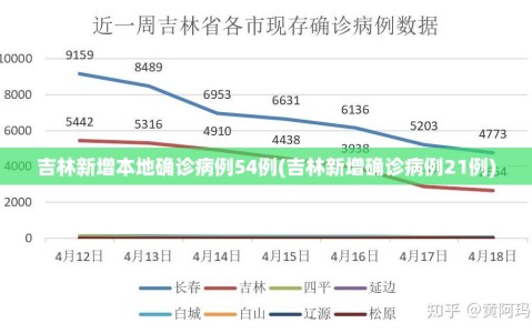 吉林新增本地确诊病例54例(吉林新增确诊病例21例)