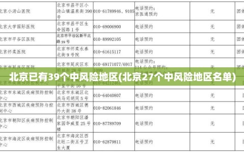 北京已有39个中风险地区(北京27个中风险地区名单)