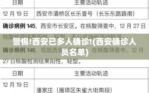 警惕!西安已多人确诊!(西安确诊人员名单)