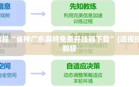 玩家必看教程“雀神广东麻将免费开挂器下载”(透视挂)辅助透视教程