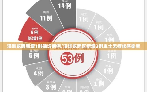 深圳龙岗新增1例确诊病例/深圳龙岗区新增2例本土无症状感染者