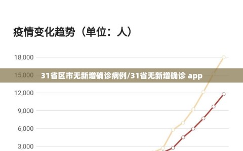 31省区市无新增确诊病例/31省无新增确诊 app