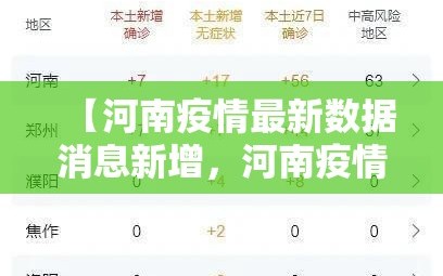 【河南疫情最新数据消息新增，河南疫情最新消息表】