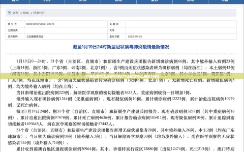 31省新增本土确诊43例(31省新增本土确诊38例)