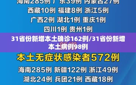 31省份新增本土确诊162例/31省份新增本土病例98例