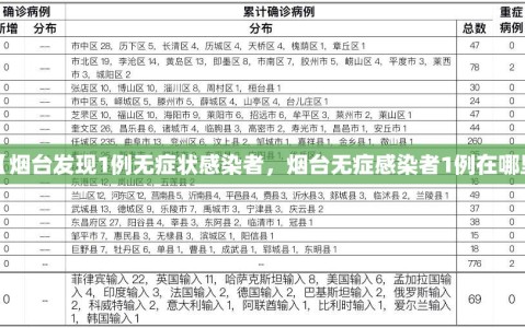 【烟台发现1例无症状感染者，烟台无症感染者1例在哪里】