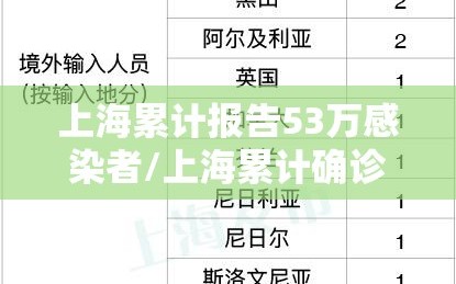 上海累计报告53万感染者/上海累计确诊病例