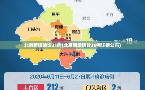北京新增确诊31例(北京新增确诊36例详情公布)