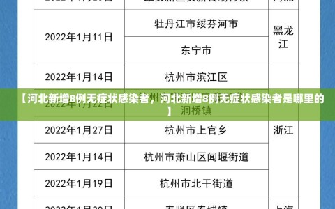 【河北新增8例无症状感染者，河北新增8例无症状感染者是哪里的】