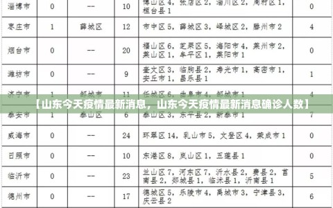 【山东今天疫情最新消息，山东今天疫情最新消息确诊人数】