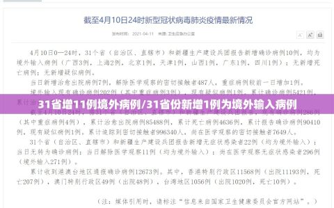 31省增11例境外病例/31省份新增1例为境外输入病例
