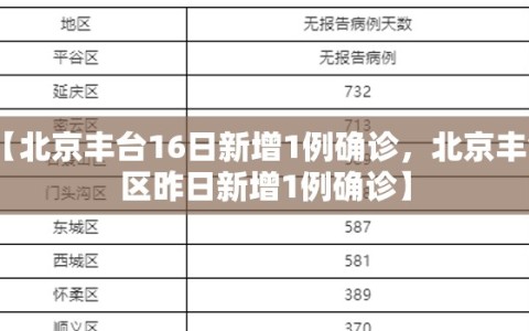 【北京丰台16日新增1例确诊，北京丰台区昨日新增1例确诊】